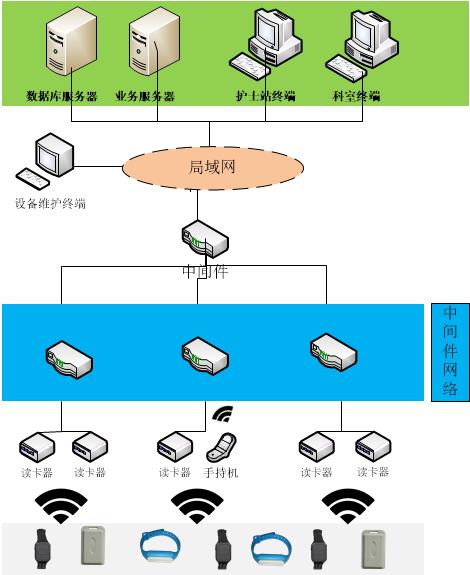 昊天科技==无线组网系统图.jpg