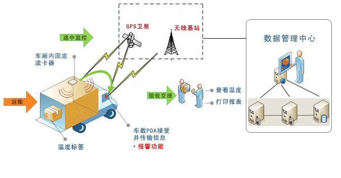 监控流程.png